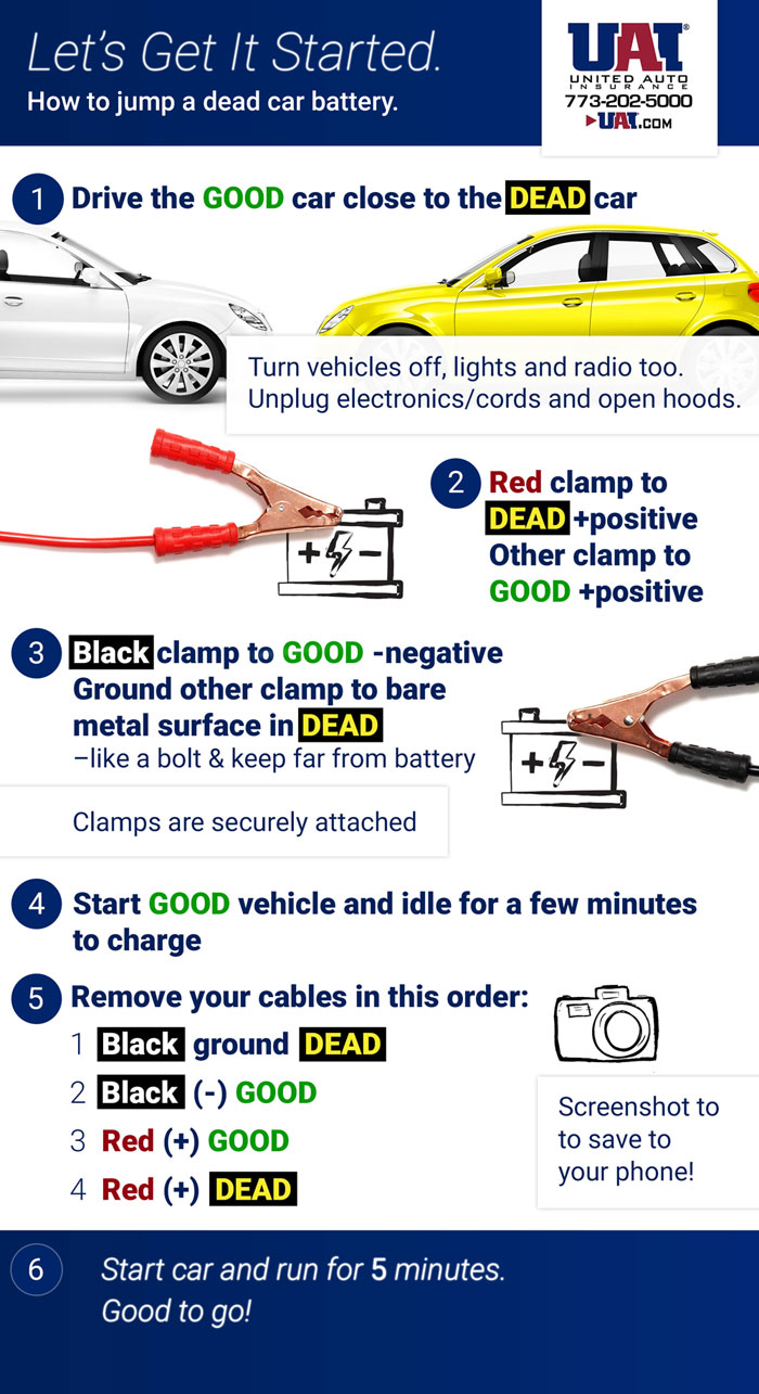 How to Jump A Car  United Auto Insurance